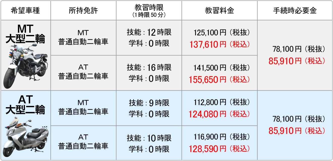 バイク 免許 費用