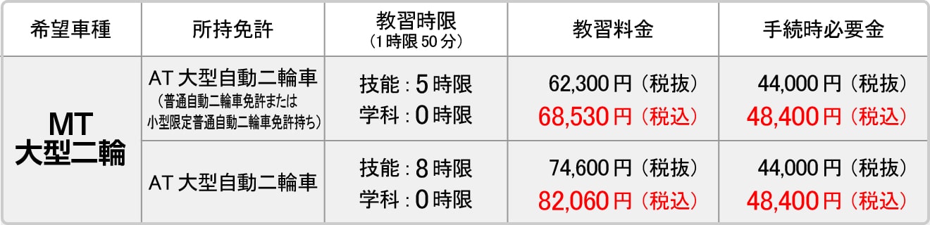 審査料金(限定解除)