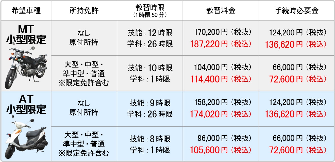 指定 市川中央自動車教習所 普通 小型 二輪車 バイク スクーター 免許