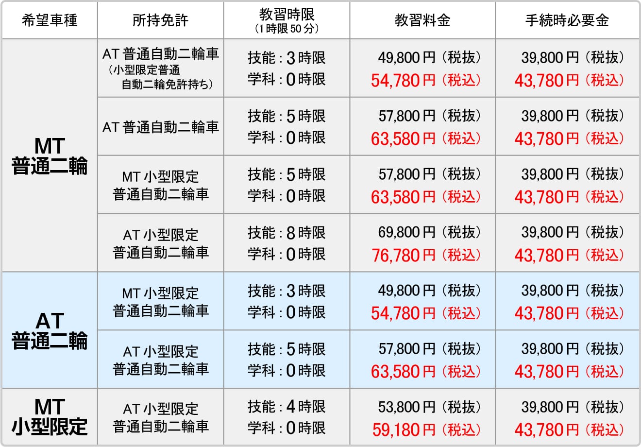 料金