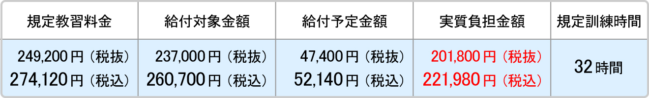 普通二種免許取得コース(中型8t限定免許所持)