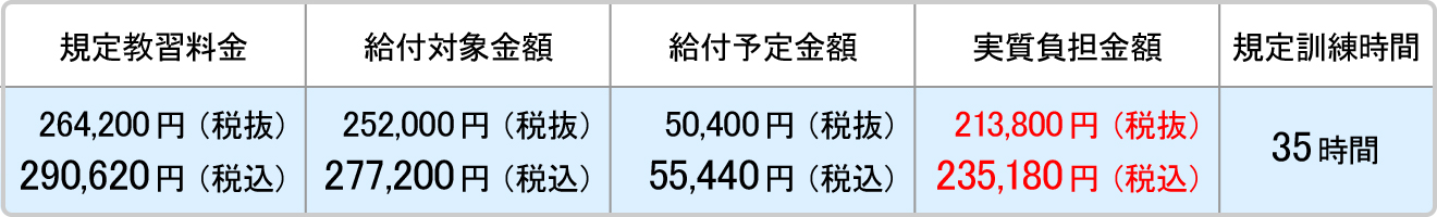 普通二種免許取得コース(普通免許所持)