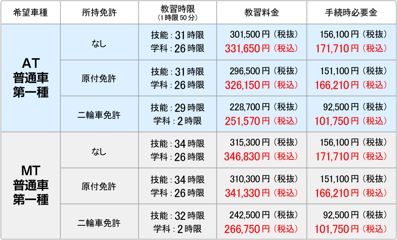 教習料金