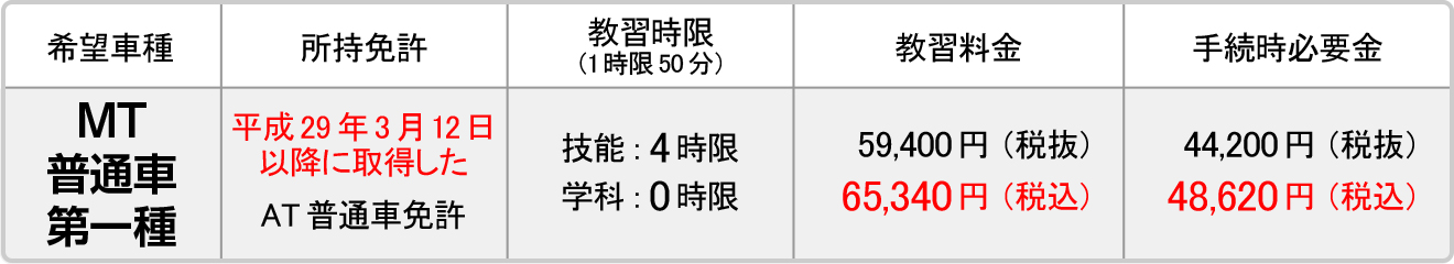 審査料金(限定解除)