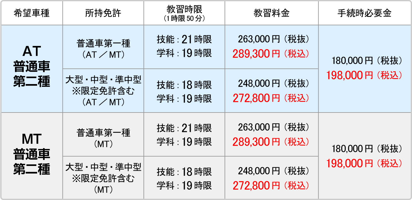 教習料金