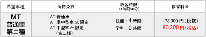 審査料金(限定解除)
